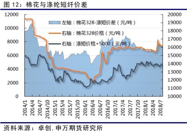 轻纺城成交情况回落至往年正常水平。