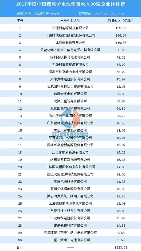 收入证明_企业销售收入统计数据(2)