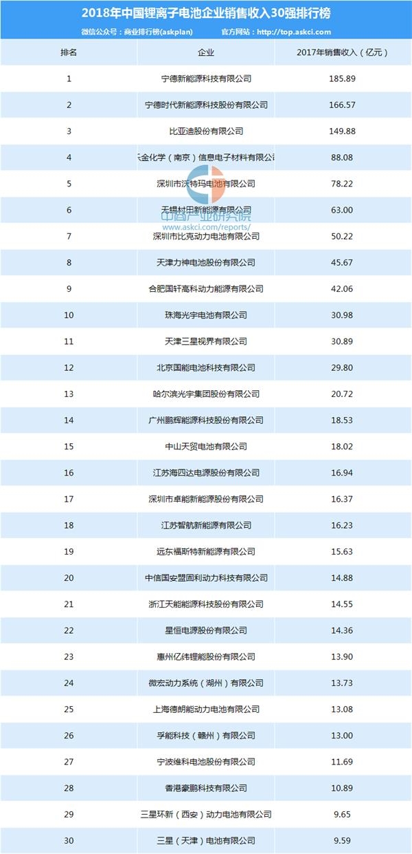 收入证明_三一 2017 销售收入