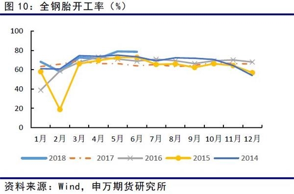 6月，中国汽车产销分别完成了228.96万辆和227.37万辆，相较于去年同期，分别上涨5.77%和4.79%。1-6月，累计总产销分别实现了1405.37万辆和1406.3万辆，同比分别增长4%和5%。