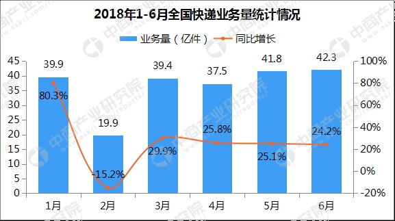 大庆市邮政局王贵林_邮政局收入(3)