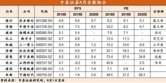 中泰证券8月十大金股发布