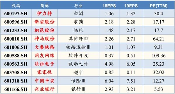 国金证券8月十大金股发布