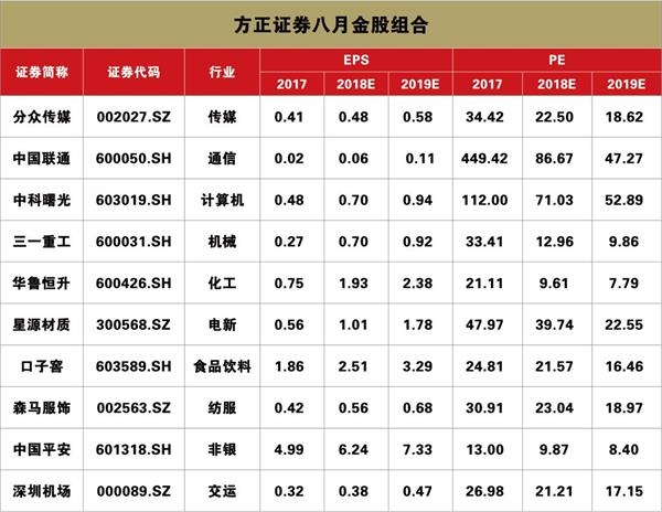 方正证券8月十大金股发布