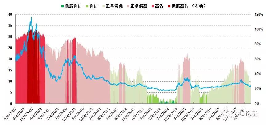 Fund Talk20187¹ֵʷֲͼ