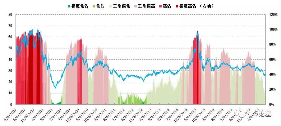 Fund Talk20187¹ֵʷֲͼ