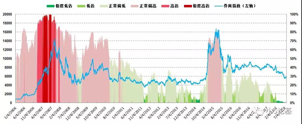 Fund Talk20187¹ֵʷֲͼ