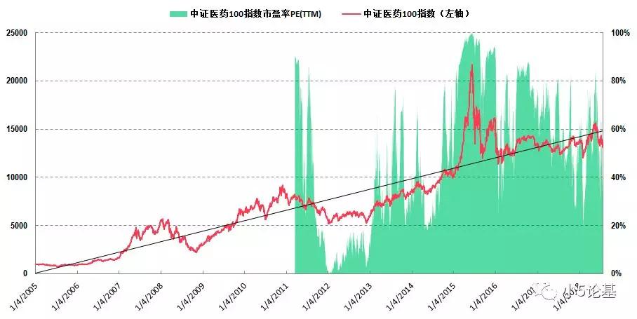 Fund Talk20187¹ֵʷֲͼ