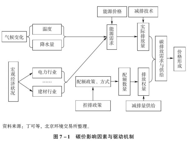 统计年鉴gdp_上交所发布统计年鉴：沪市股票市值占GDP比重4成