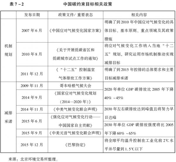 GDP碳强度_碳排放的趋势与结构 以及我国 十三五 碳排放路径预测(3)