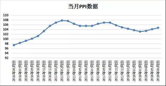 gdp是什么的缩写_北上广深半年GDP齐超万亿锐财经(2)