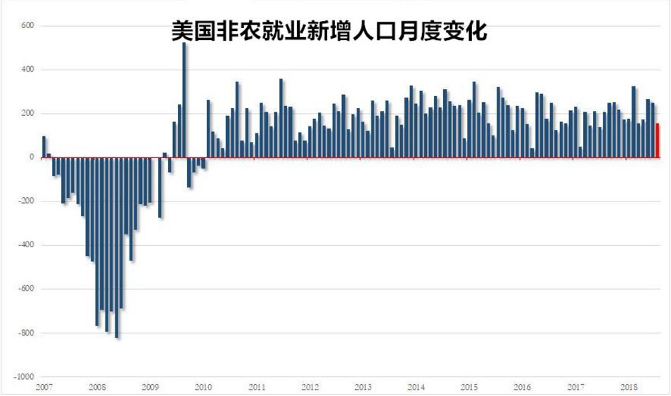 2018上半年出生人口_2018年新增就业人口