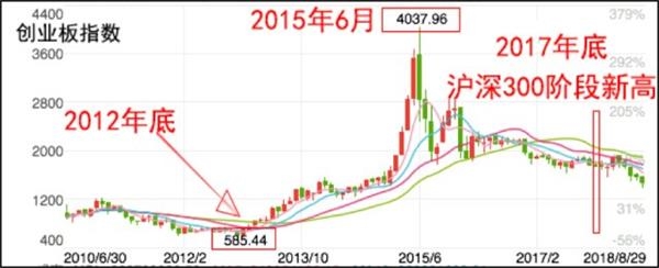 接下去哪只指数基金会涨?_天天基金网