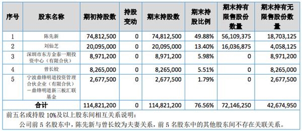 亿童文教复牌公开转让股价大跌 三类股东成最