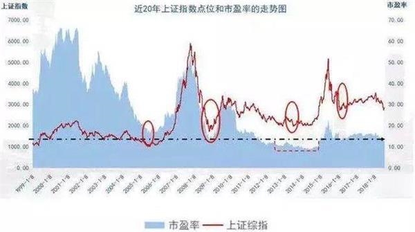 2700点,低位区域播种希望