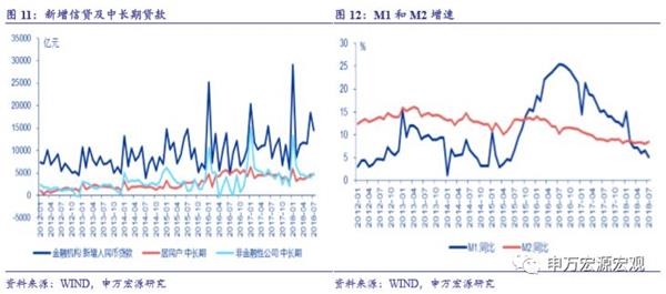 8月经济数据_聚焦2016年8月经济数据