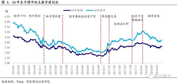国泰君安:投资意味着盲人需要找到主要矛盾