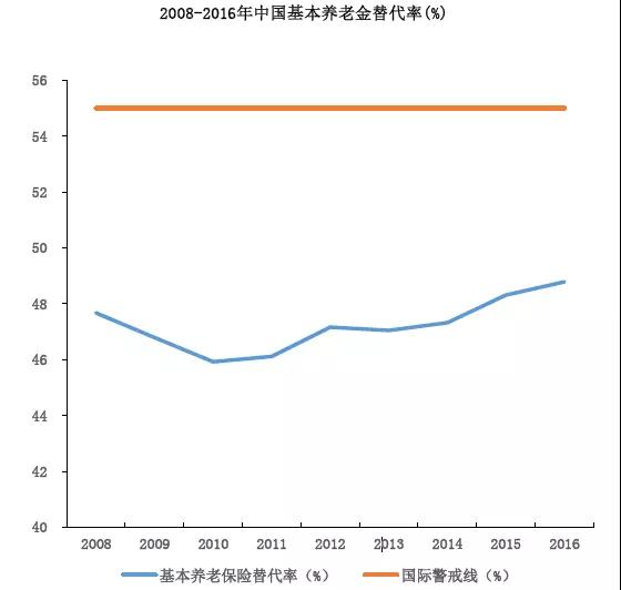 人均寿命是多少钱_中国人均寿命(3)