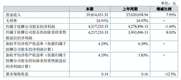 主营业务成本明细账图_报告期主营业务收入