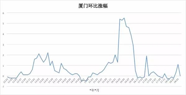 厦门人口平均寿命_厦门人口统计 平均寿命约79岁 女比男长寿5岁(2)