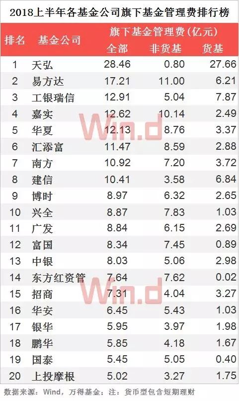 固定收益排名_固定收益(2)