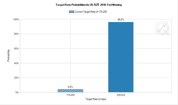 美国7月核心PCE报告毫无悬念 真正引爆行情的是这个数据