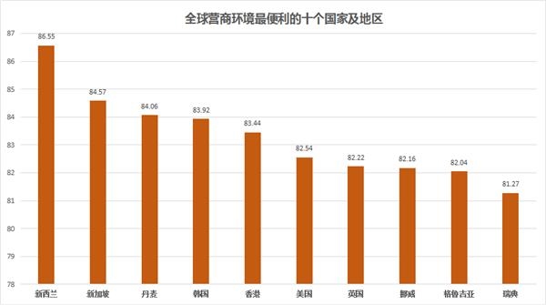 世界税排名_凹凸世界金