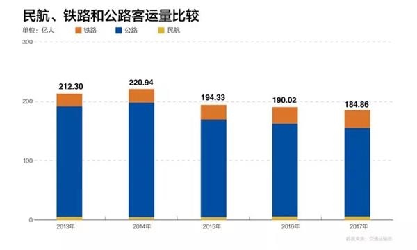 <strong>价格贵的手机好卖了</strong> \