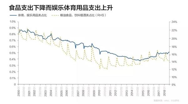 <strong>吃喝越来越上档次</strong> \