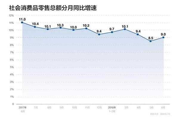 <strong>旅游、娱乐消费占比上升</strong> \