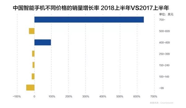 <strong>高房价影响消费能力?</strong> \