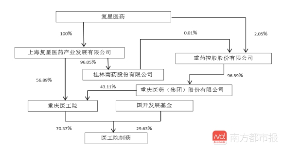 收入证明_合并口径营业收入