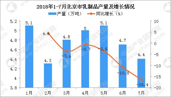 中国人口增长率变化图_销售收入同比增长率(3)