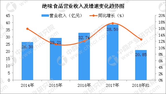 收入证明_如何提高我院的收入(3)