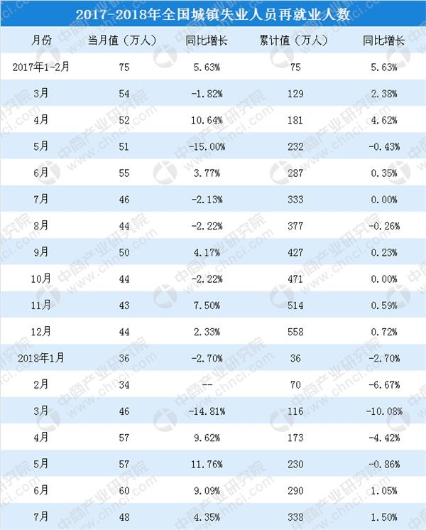 人口历史增长表_中国历史人口变化表(3)