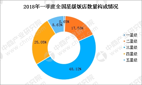 收入证明_餐饮部营业收入