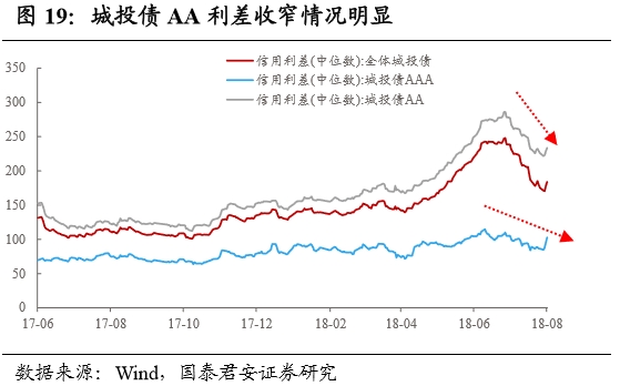 财政八项支出与GDP关系_中国财政支出比例图