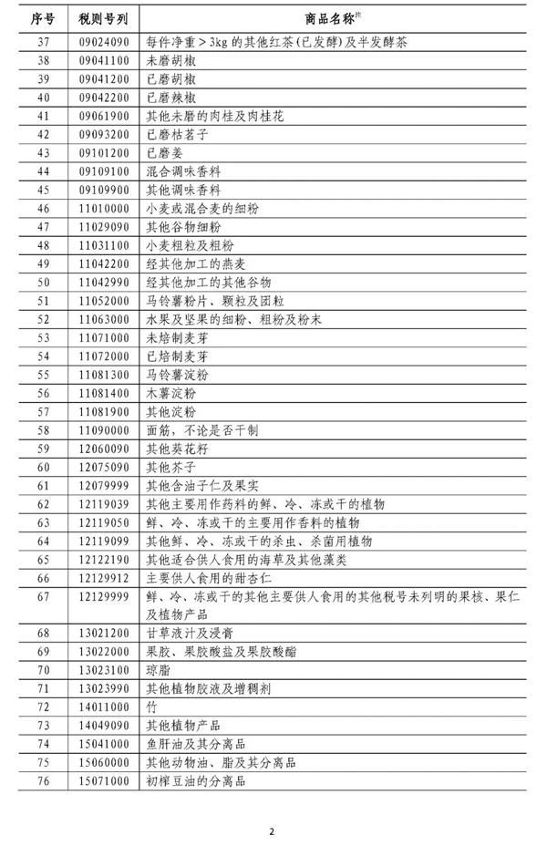 中国拟对这些原产于美国的产品加征关税（附清单）
