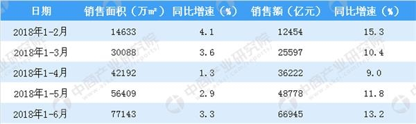 数据来源:中商产业研究院整理