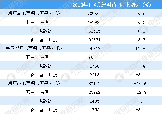 数据来源:中商产业研究院整理