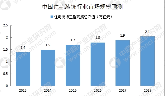 数据来源:中商产业研究院整理