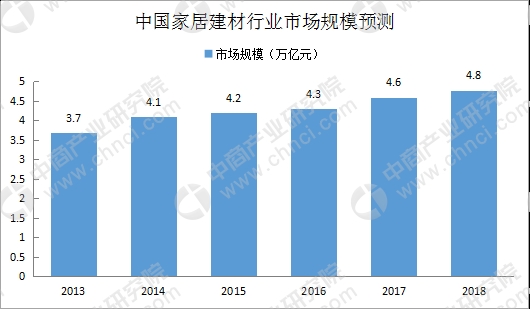 数据来源:中商产业研究院整理