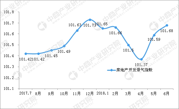数据来源:中商产业研究院整理