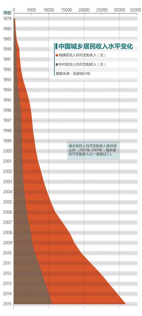 华西村人均收入_2018 居民人均收入