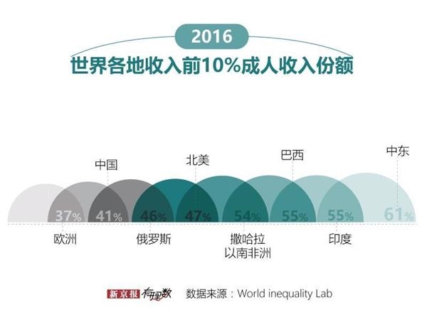 居民收入_中国居民收入变化(3)