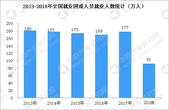 中国失业人口统计年鉴_2002年统计年鉴 分地区城镇登记失业人员及失业率 图