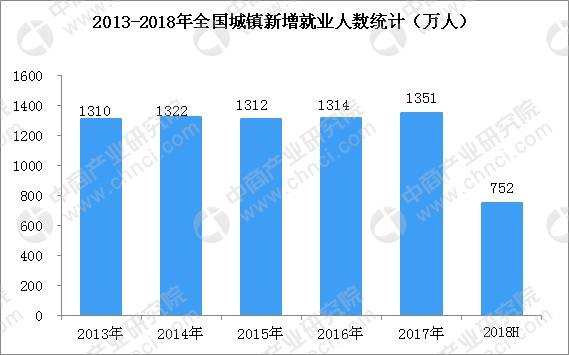 上半年人口形势分析_2016年上半年来沪人员就业情况数据分析出炉