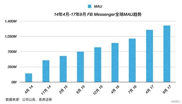 社交平台排名_科比社交平台头像含义(2)