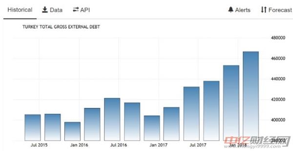 外债占gdp_野村 人民币最糟糕时刻可能已经结束(3)