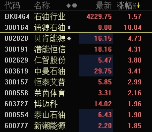 国内原油期货涨停创新高 石油股普遍上涨